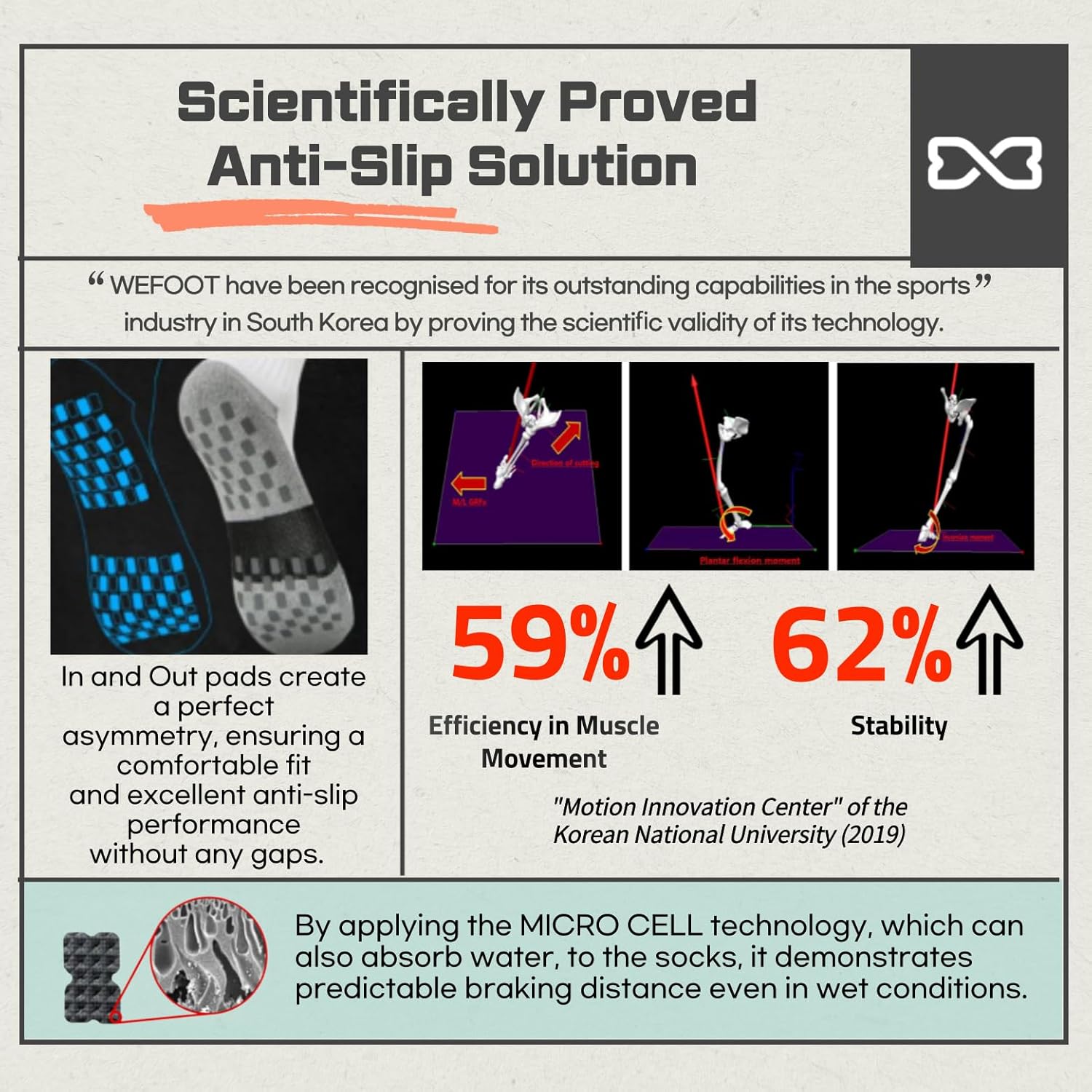 WE FOOT Dual Grip PLUS Crew Sports Socks Anti-Slip Socks for Men Women Soccer Football Futsal Basketball Tennis - Image 5